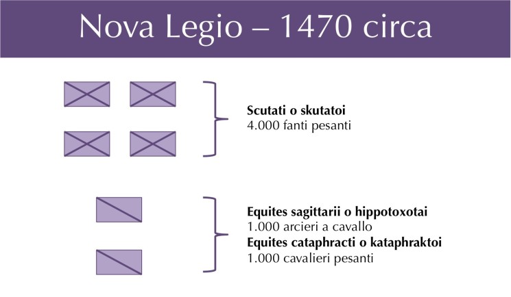 nova-legio